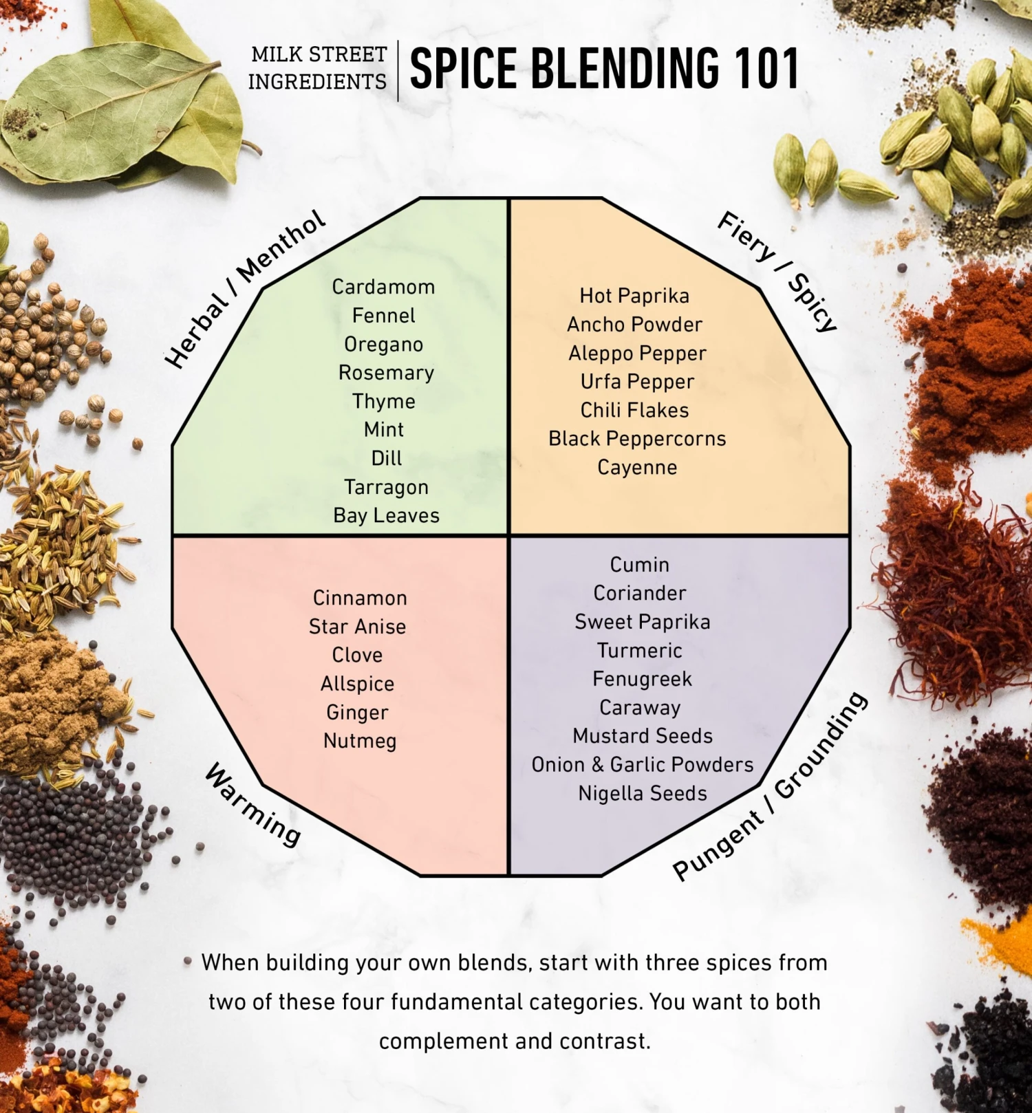 Milk Street Digital Class: Everything You Need To Know About Spices With Rosemary Gill & April Dodd - Image 2